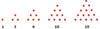 Five triangular arrays, with the number of dots on each side varying from one to five. The number of dots in each array is also given: 1, 3, 6, 10 and 15.
