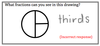 A circle divided by vertical diameter. One half divided in half again. Question asking for fractions seen. Student answer is thirds, which is incorrect.