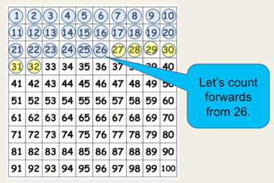 Hundred board starting at 26 and counting on to 32.