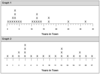 Graph 1. Stacked plot with horizontal scale increasing in equal increments of 5 years. Plot shows a positive skew. Graph 2. Stacked plot with horizontal scale marked in unequal increments. Plot shows a bimodal distribution.